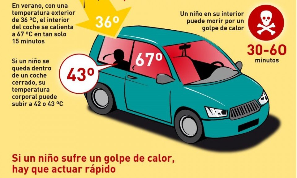 151-3 GOLPE DE CALOR