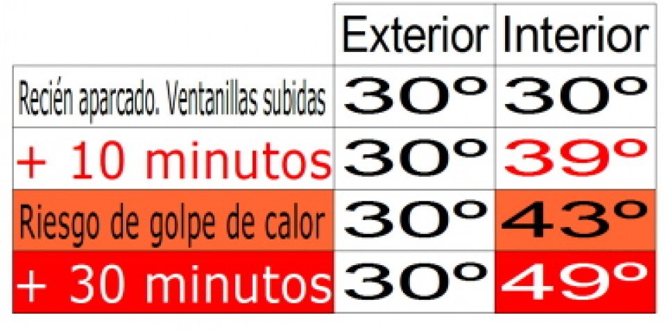 151-1 GOLPE DE CALOR